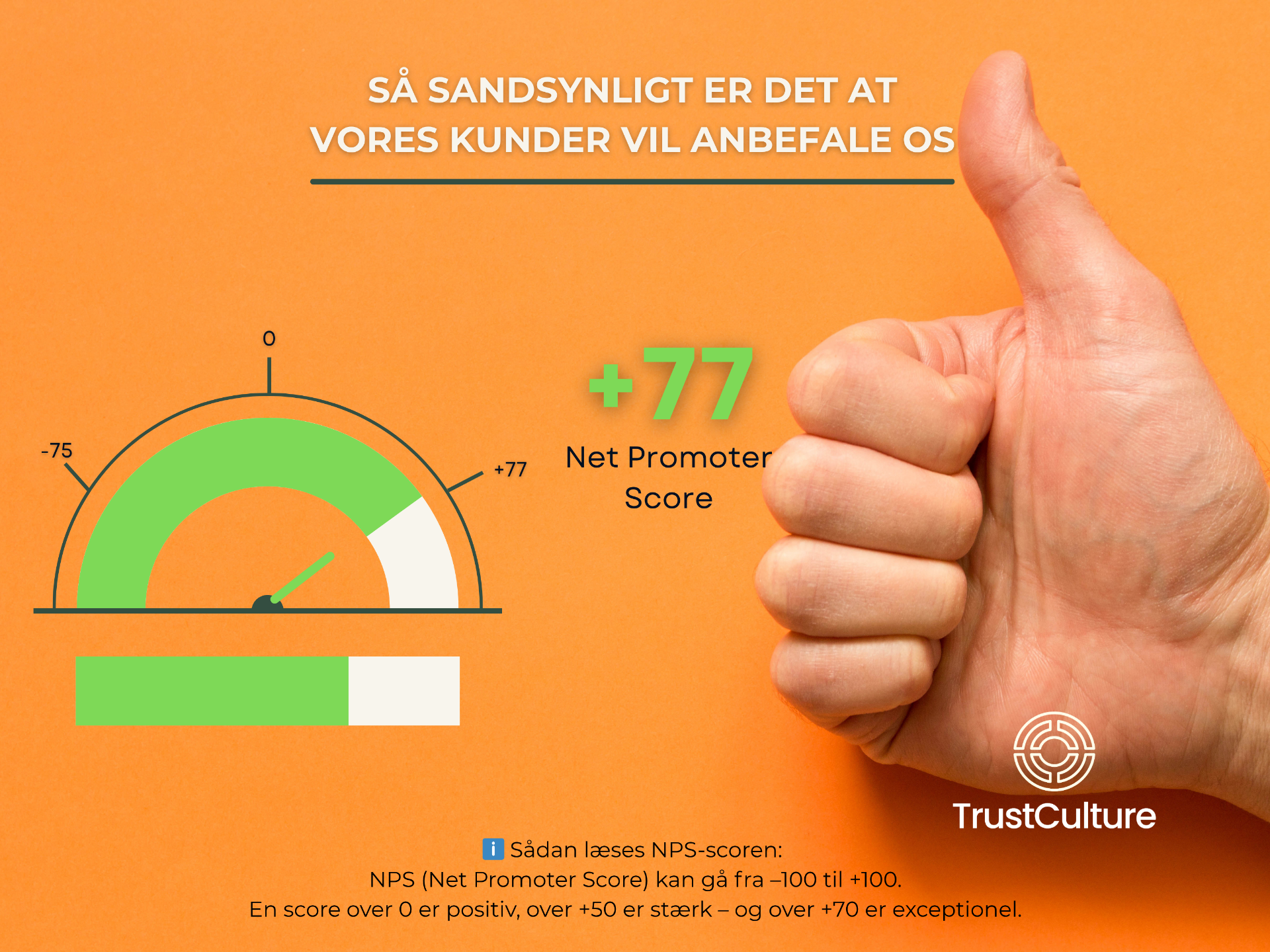 Opdateret NPS – 06/2025